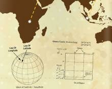 Basic Navigation Skills - Laying the foundation